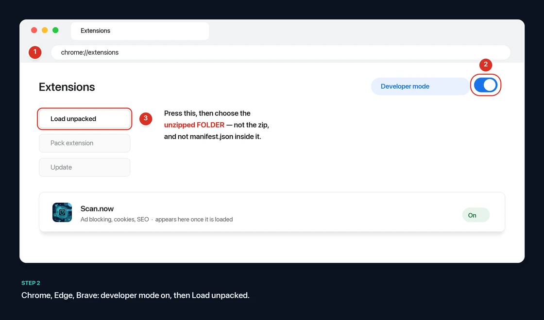 The Chrome extensions page with three numbered markers: the address bar showing chrome://extensions, the Developer mode switch top right, and the Load unpacked button top left