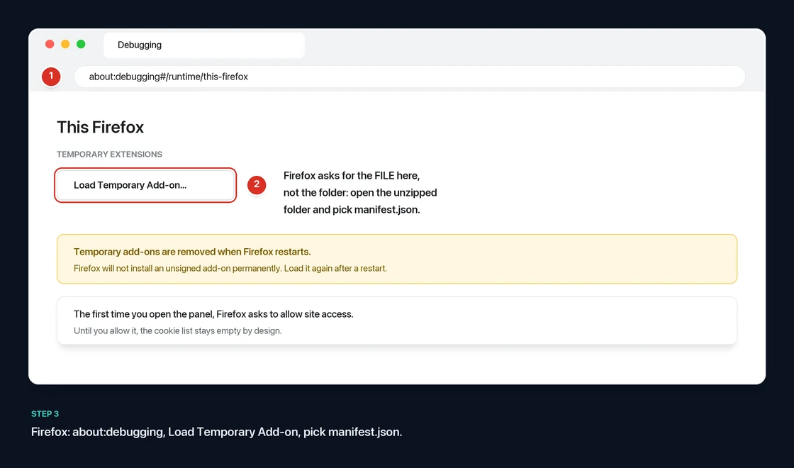 The Firefox about:debugging page with markers on the address bar and the Load Temporary Add-on button, and a warning that temporary add-ons are removed on restart