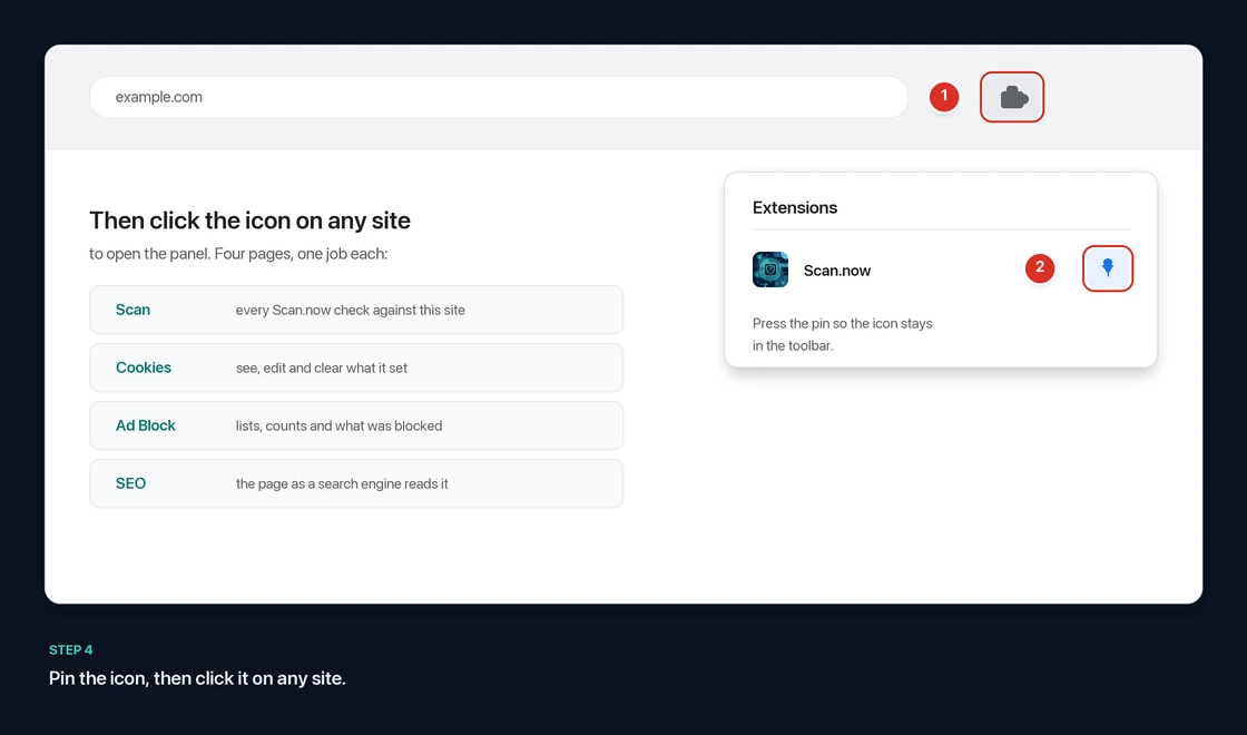 A browser toolbar with the extensions puzzle icon marked, the menu below it with Scan.now and its pin button marked, and the four panel pages listed: Scan, Cookies, Ad Block and SEO